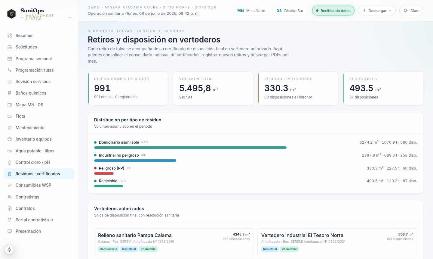 Gestión de residuos